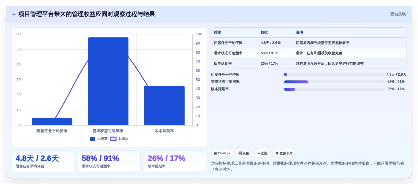 提升团队效率：2026年最值得学习的6款project项目管理软件好学吗
