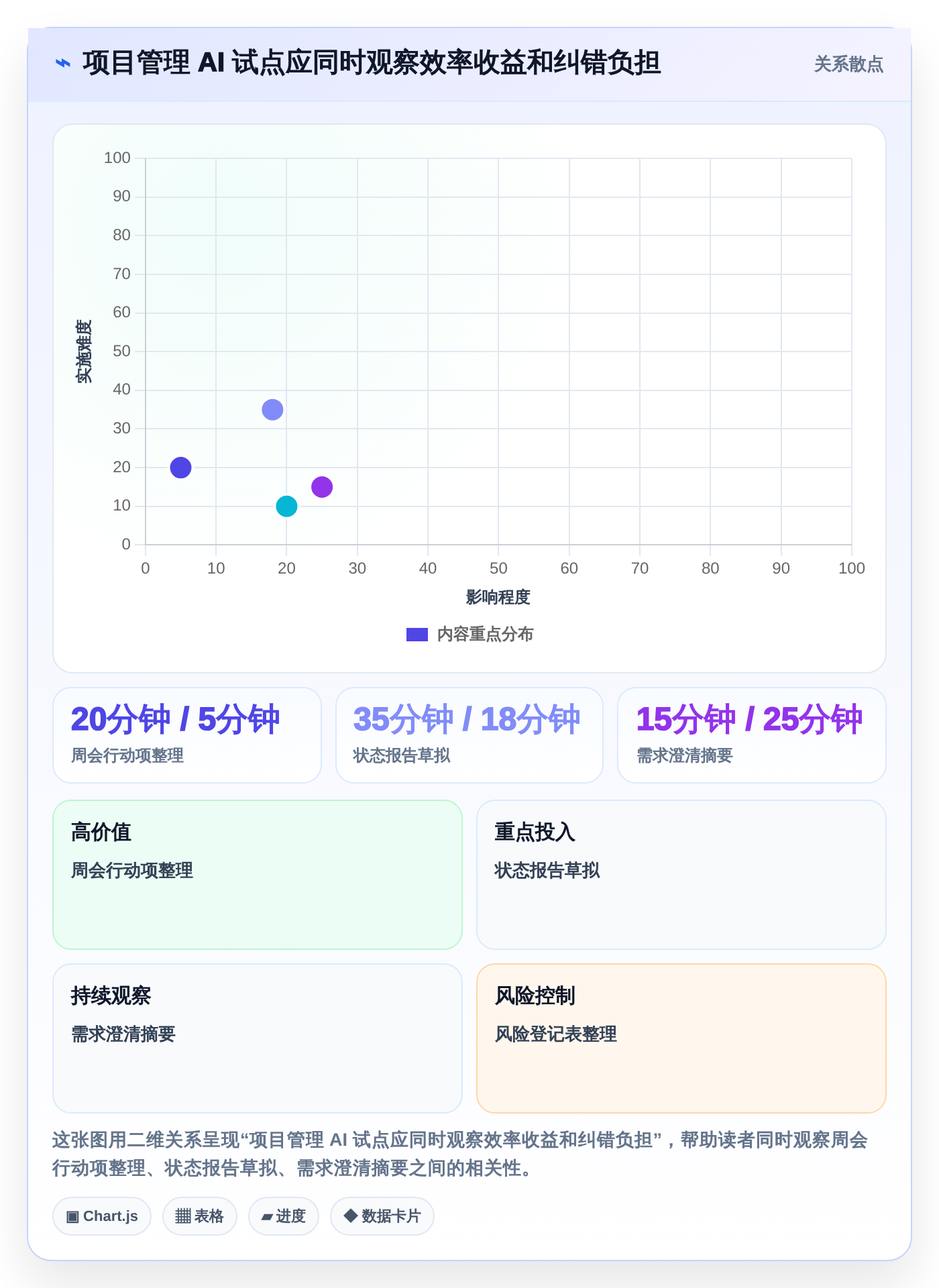 2026年项目经理必备：10大AI工具助力高效项目管理