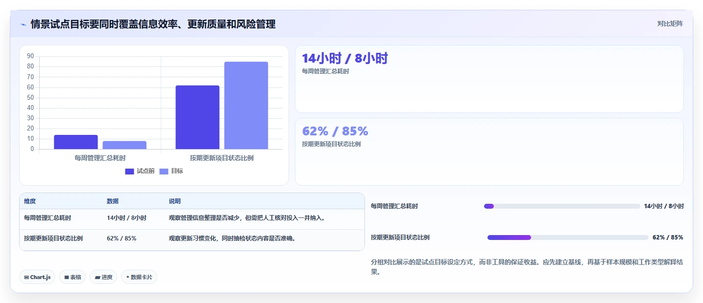 从入门到精通:2026年项目生命周期管理工具选型指南,8款工具助你决策