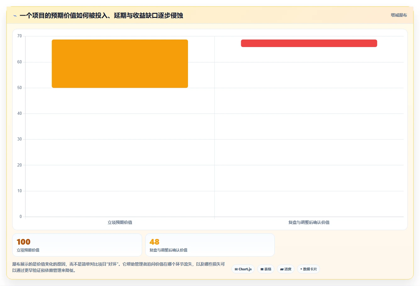 项目管理新趋势:2026年最值得投资的5大项目工作表