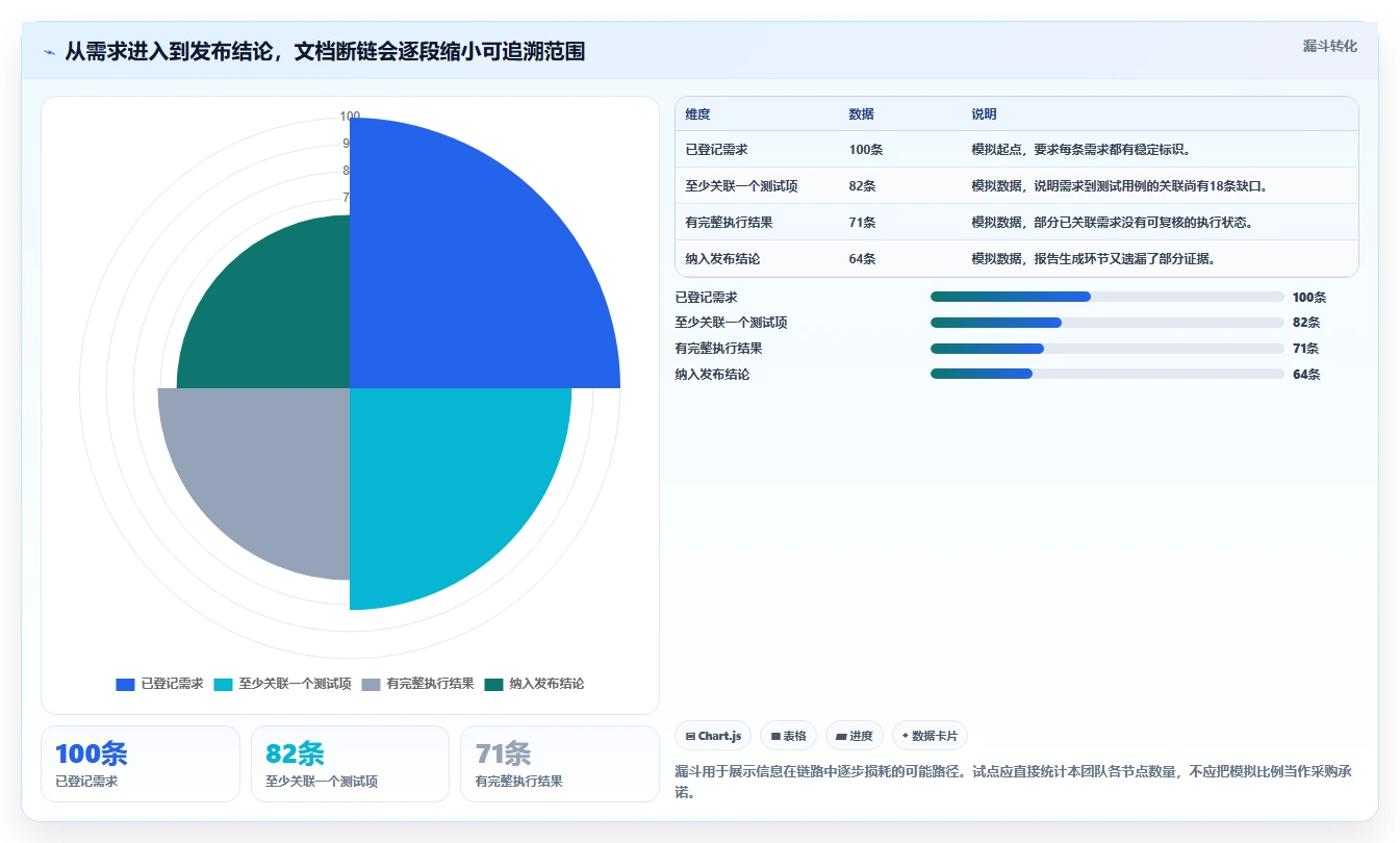 测试团队福音：2026年最值得投资的5款测试文档自动处理软件