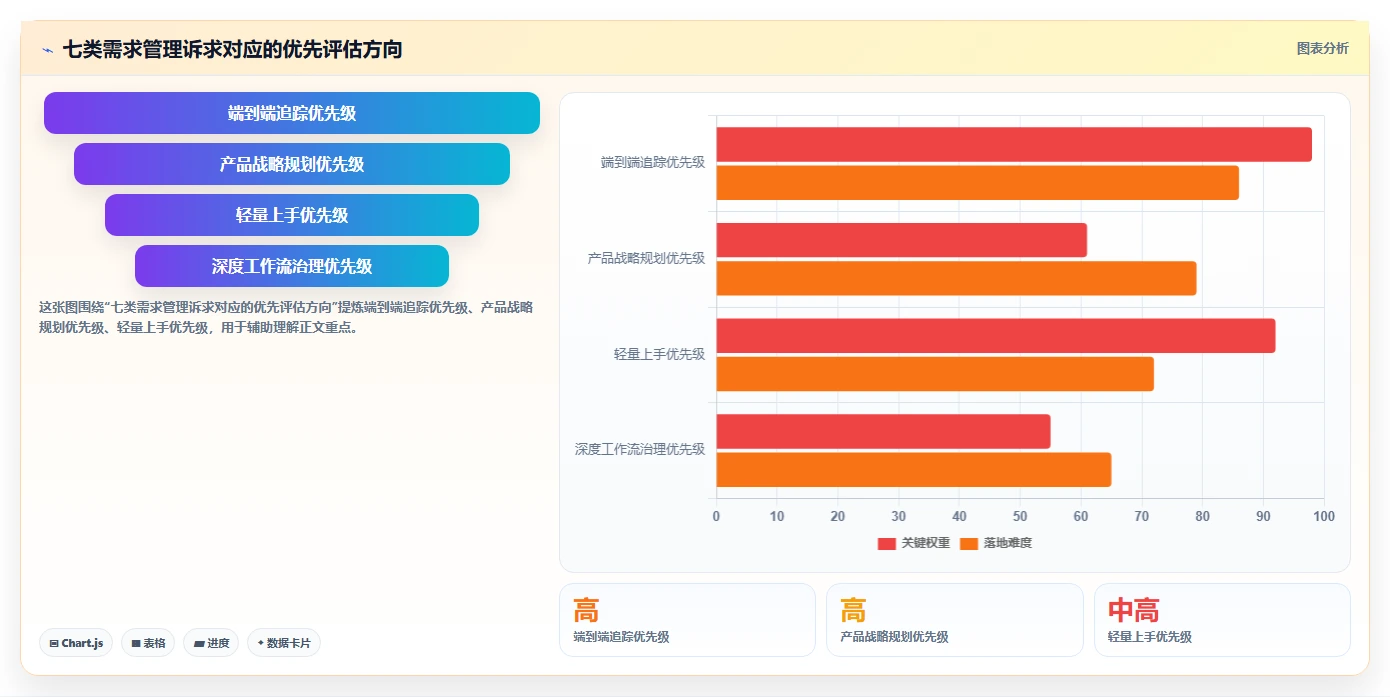 研发团队福音：2026年7款顶级ione需求管理平台工具盘点