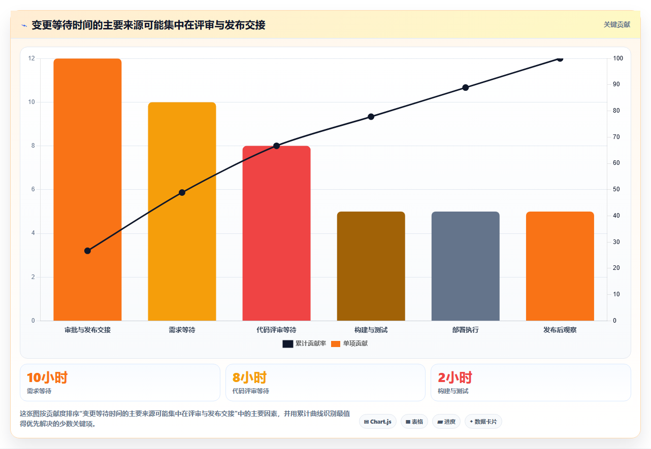 从效率到创新:2026年8款领先一体化DevOps平台工具盘点与推荐