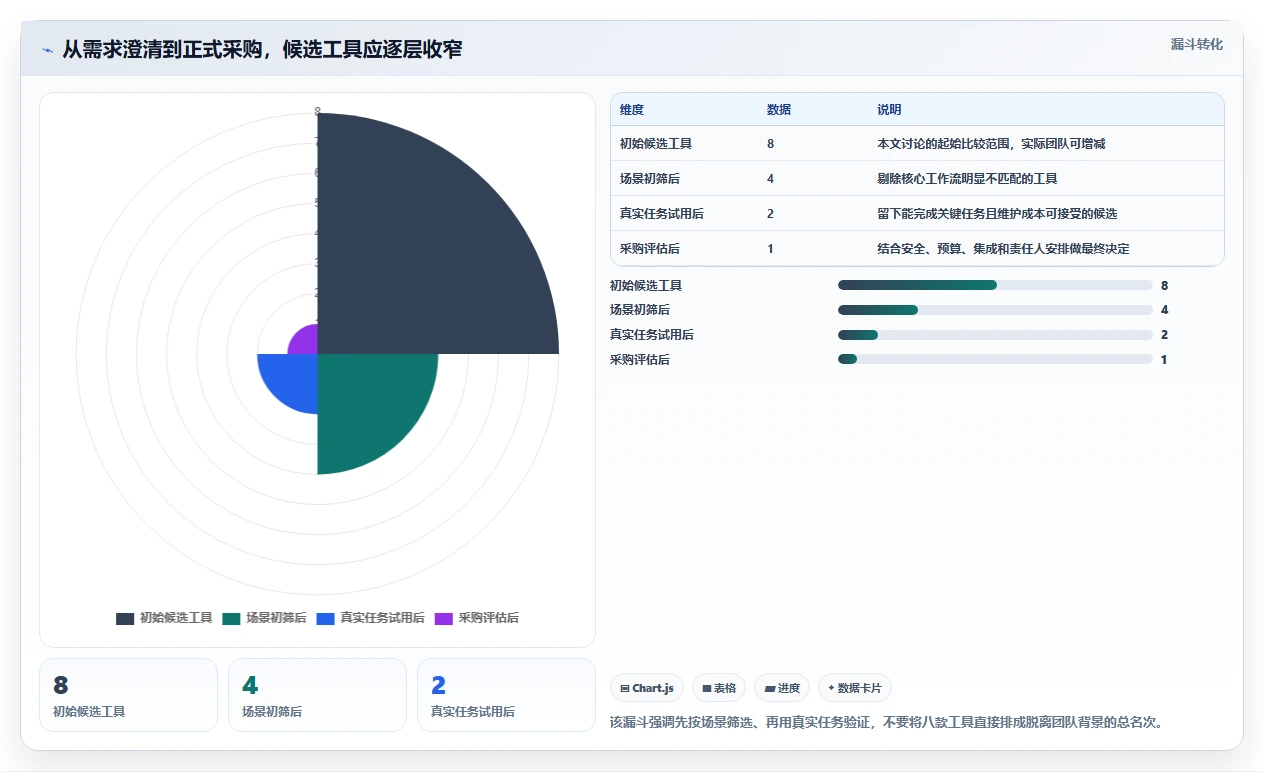 从入门到精通：2026年i8项目管理平台选型指南，8款工具深度解析