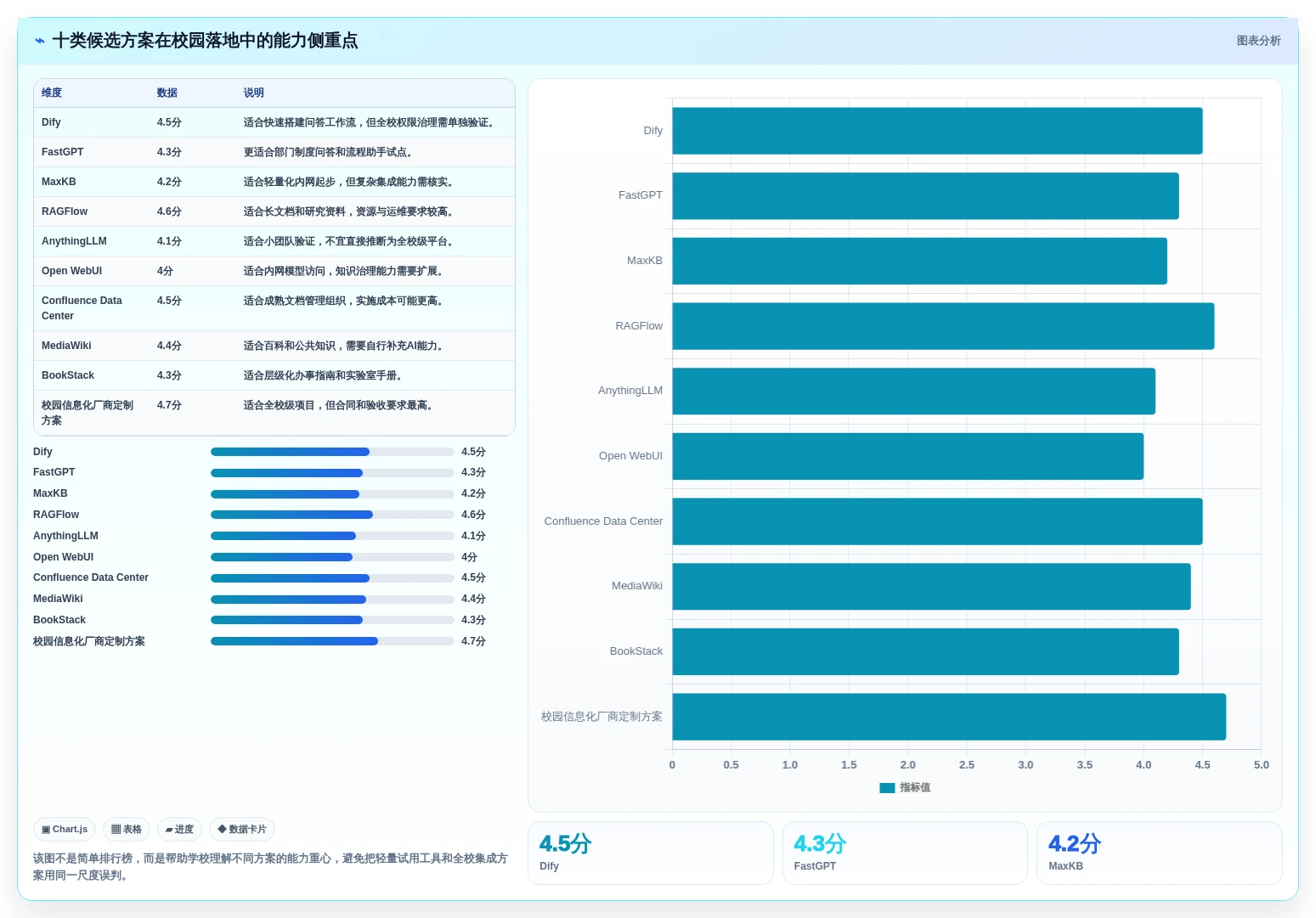 2026年必看:10大校内本地知识库系统工具对比与选型指南