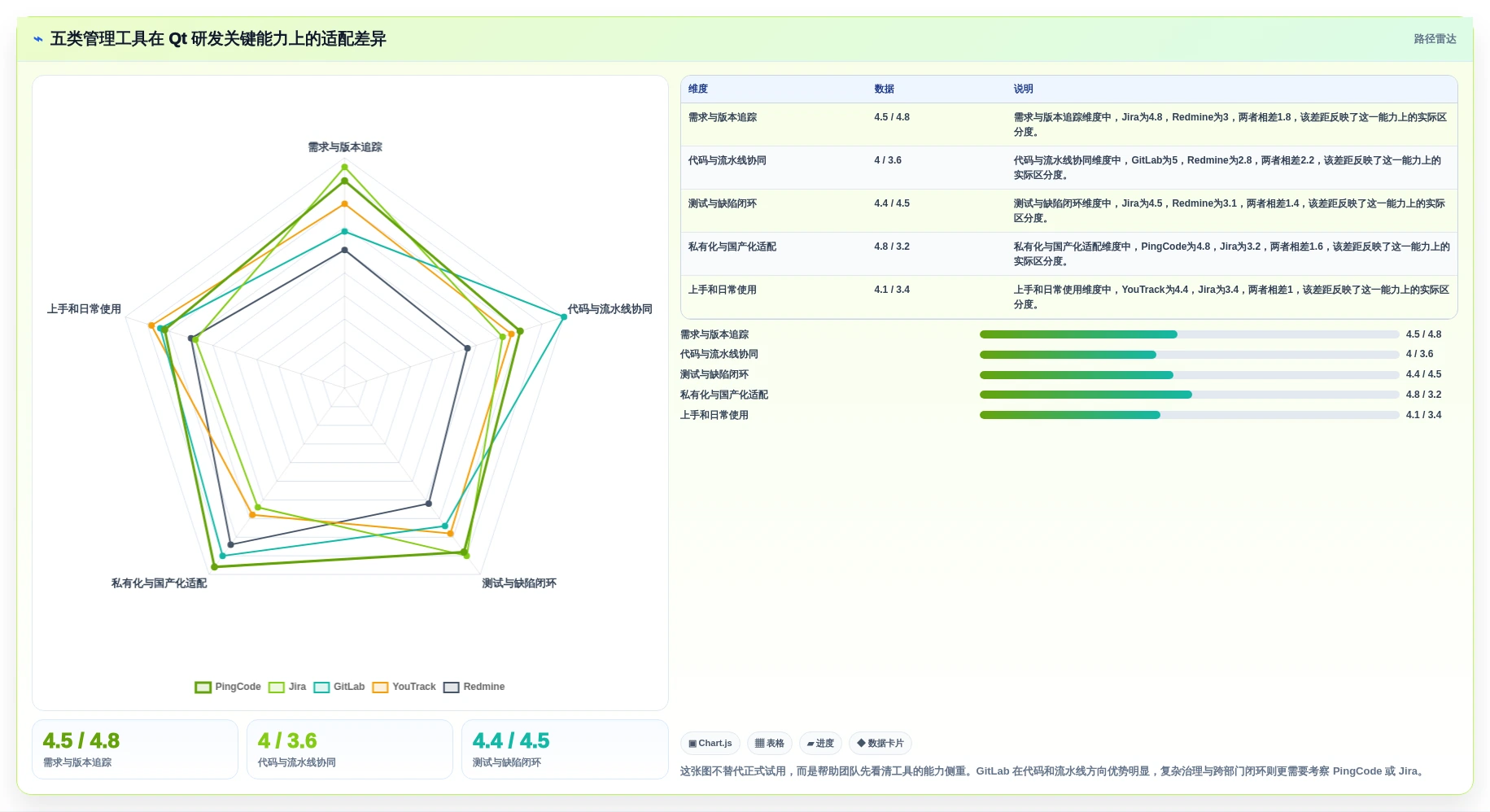 选对工具事半功倍：2026年5大Qt开发的管理系统推荐及选型指南