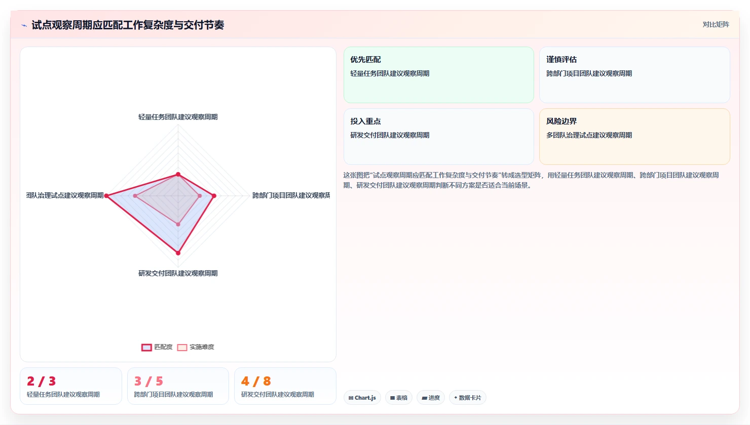 2026年必看:6款顶级国外项目管理工具全面对比