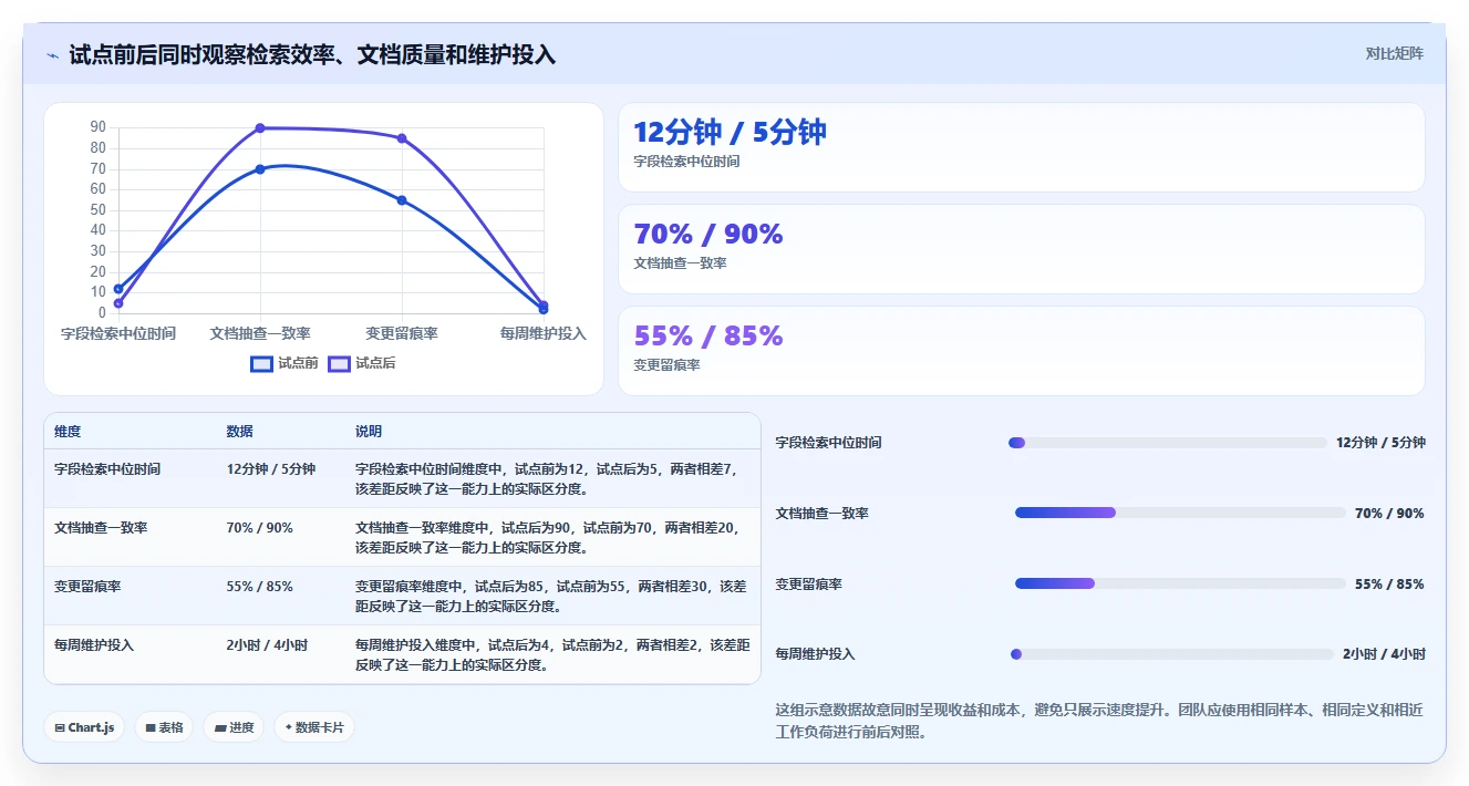 数据库管理新趋势：2026年7款顶级mysql协同文档共享工具盘点