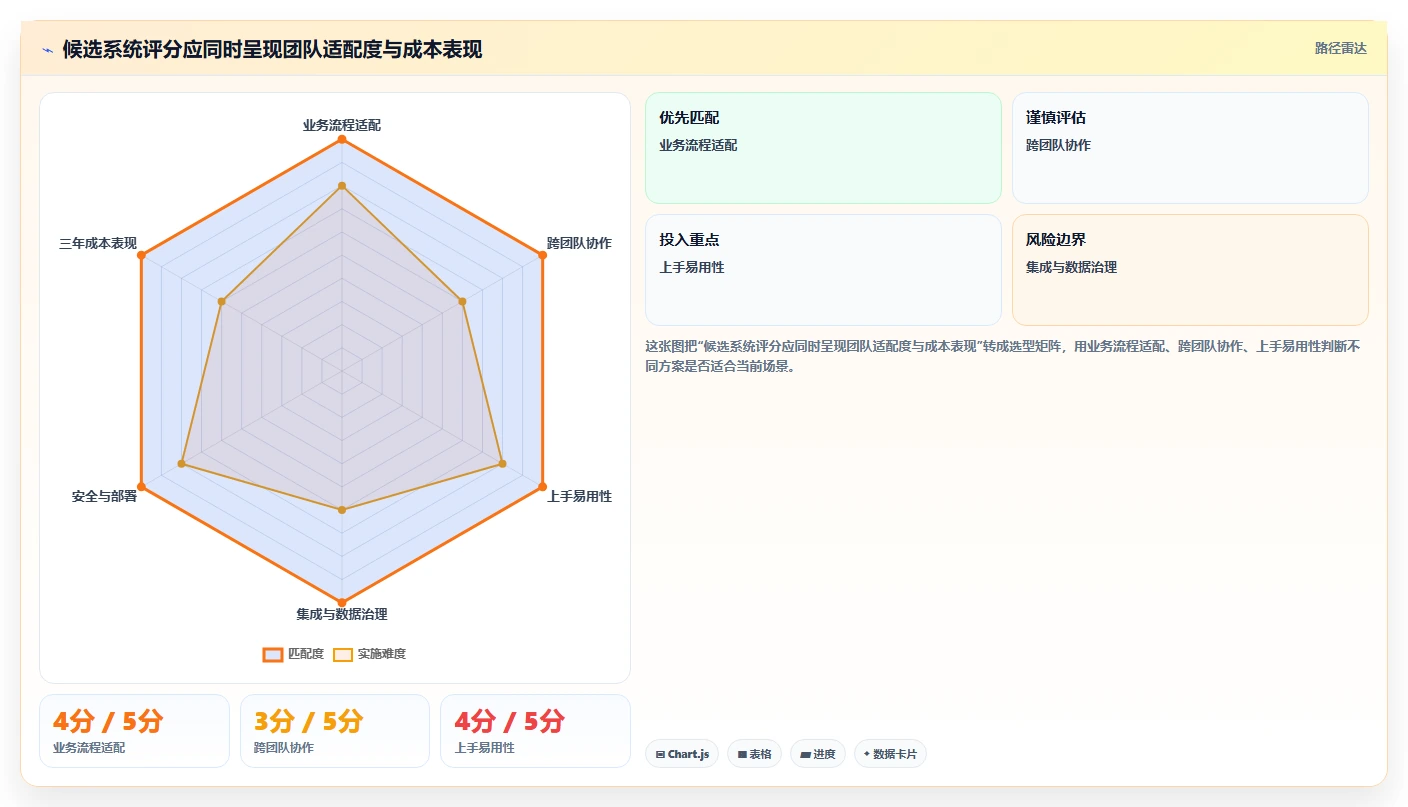 2026年生活消费行业研发管理系统哪家性价比高?深度测评与选型指南