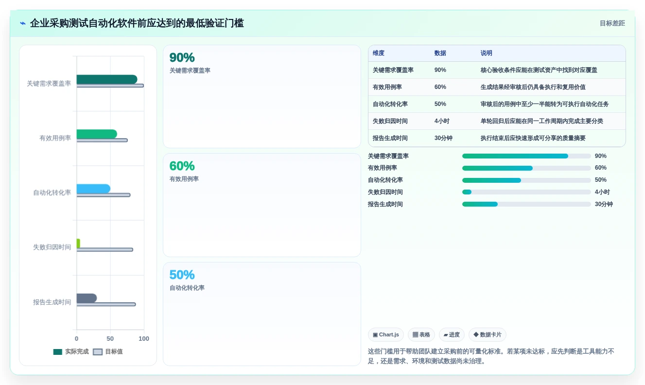 测试自动化新纪元:2026年最值得投资的5款能直接生成测试用例和测试报告的软件
