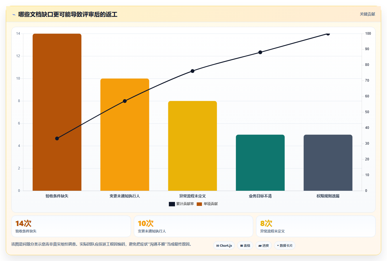 提升研发效率:2026年不可错过的5大PRD文档软件推荐