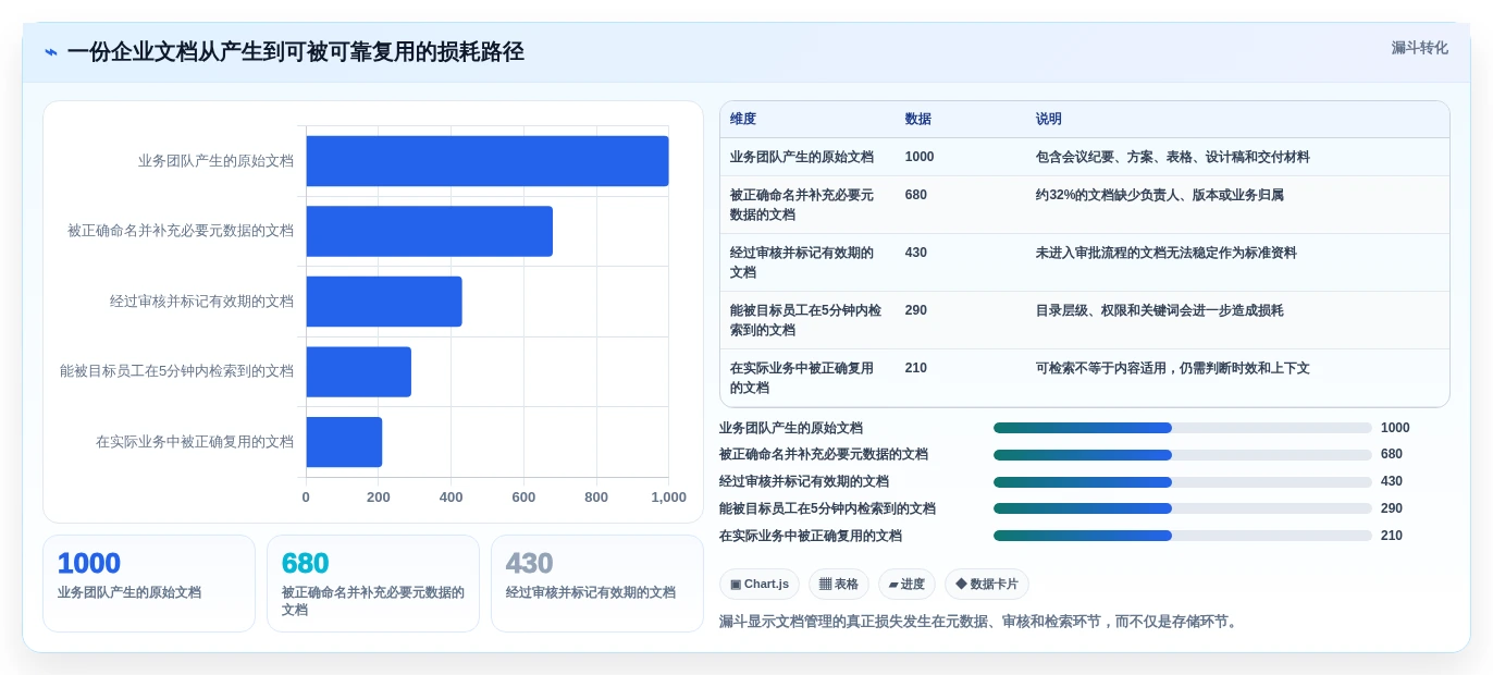 选对文档管理系统(DMS)事半功倍:2026年最新8款工具对比指南
