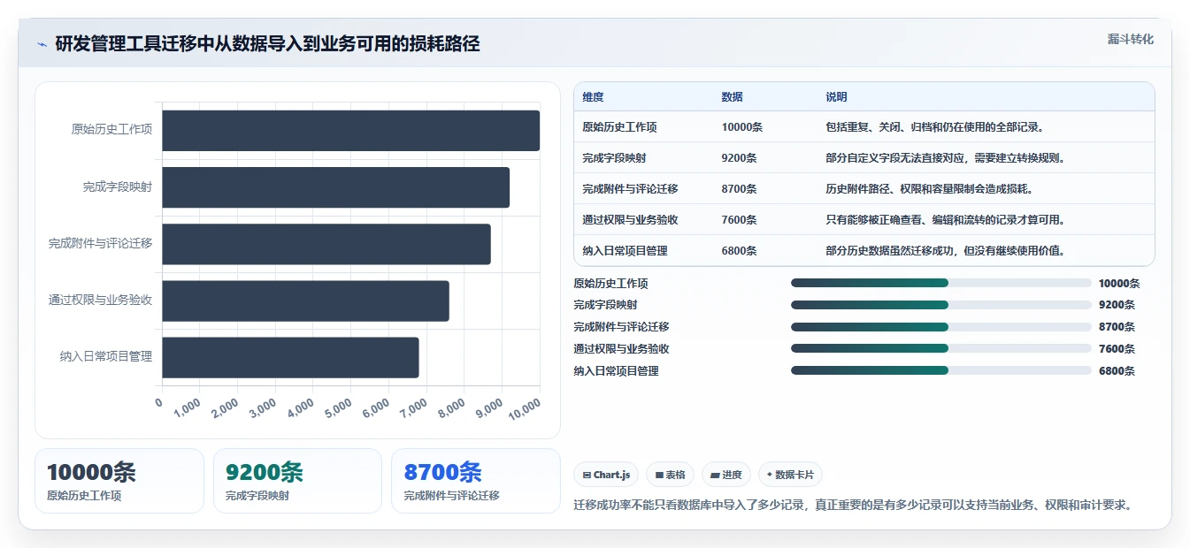 2026年系统开发管理工具大比拼:6款顶级工具助你提升研发效率