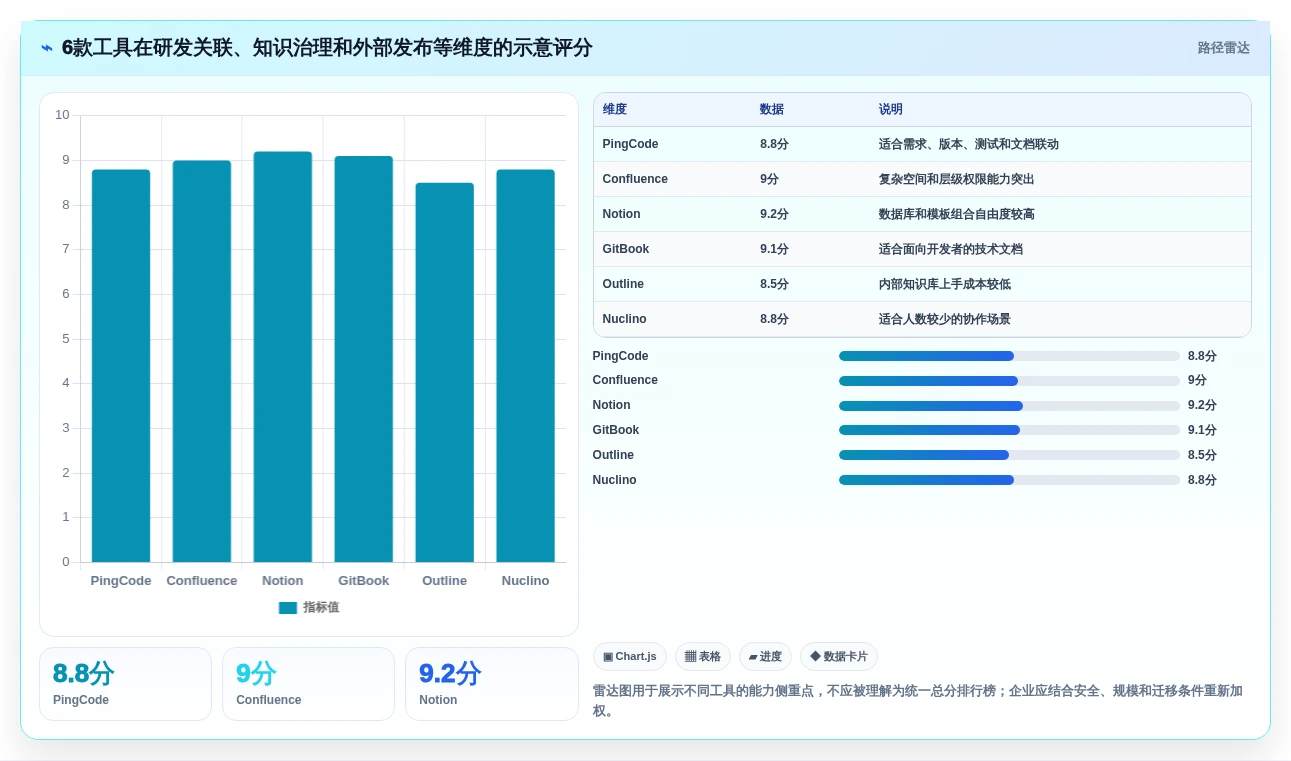2026年系统文档管理软件大盘点:6款提升效率的顶级工具
