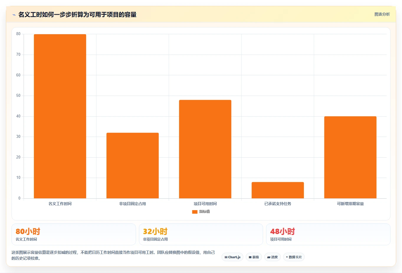 项目经理必读:如何在2026年选择最适合你的项目人员排期工具?