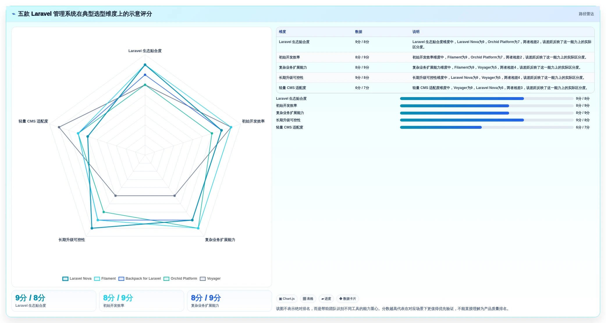 Laravel管理系统选型指南：2026年不可错过的5款顶级工具