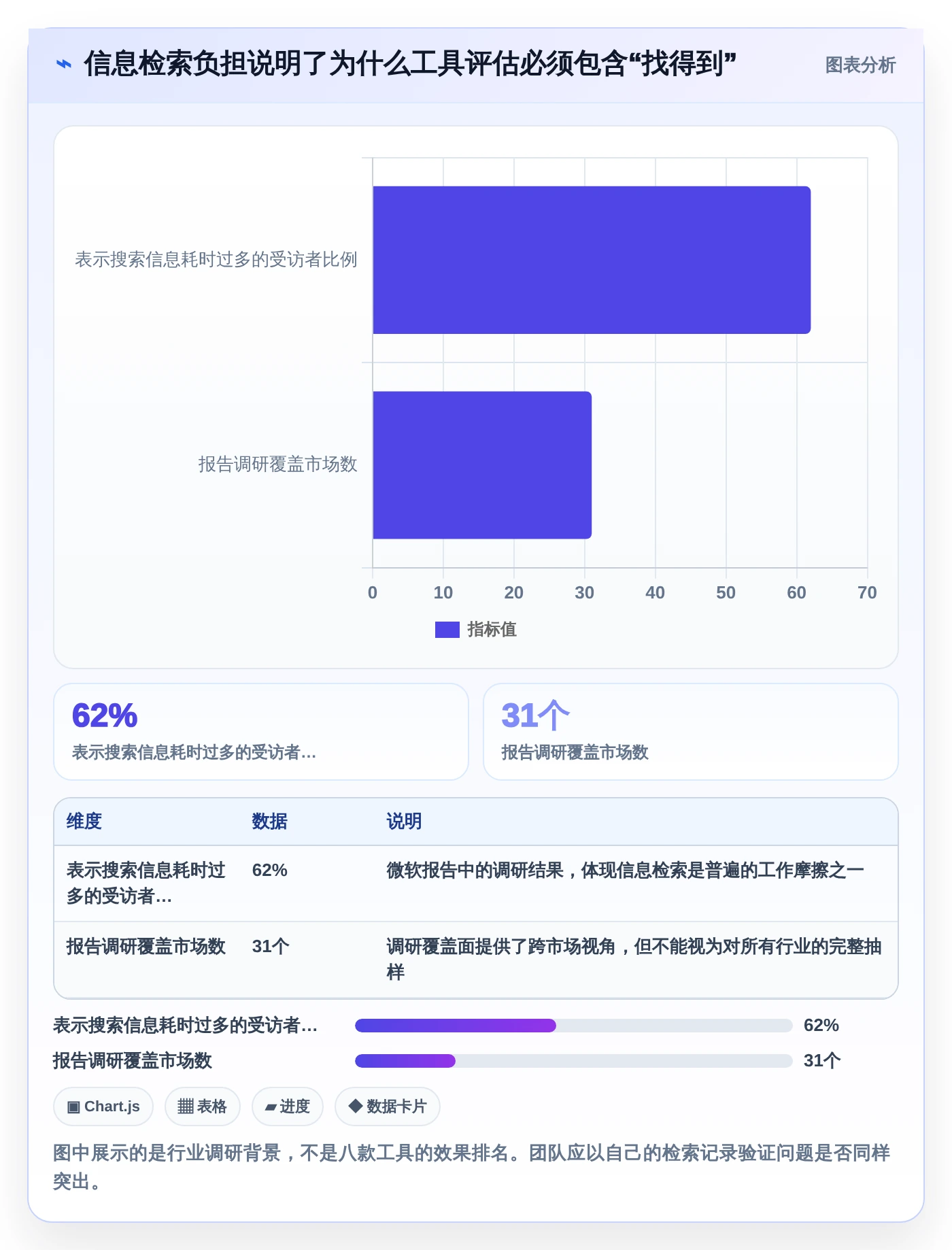 远程协作新趋势：2026年最受欢迎的8大团队使用的文档工具