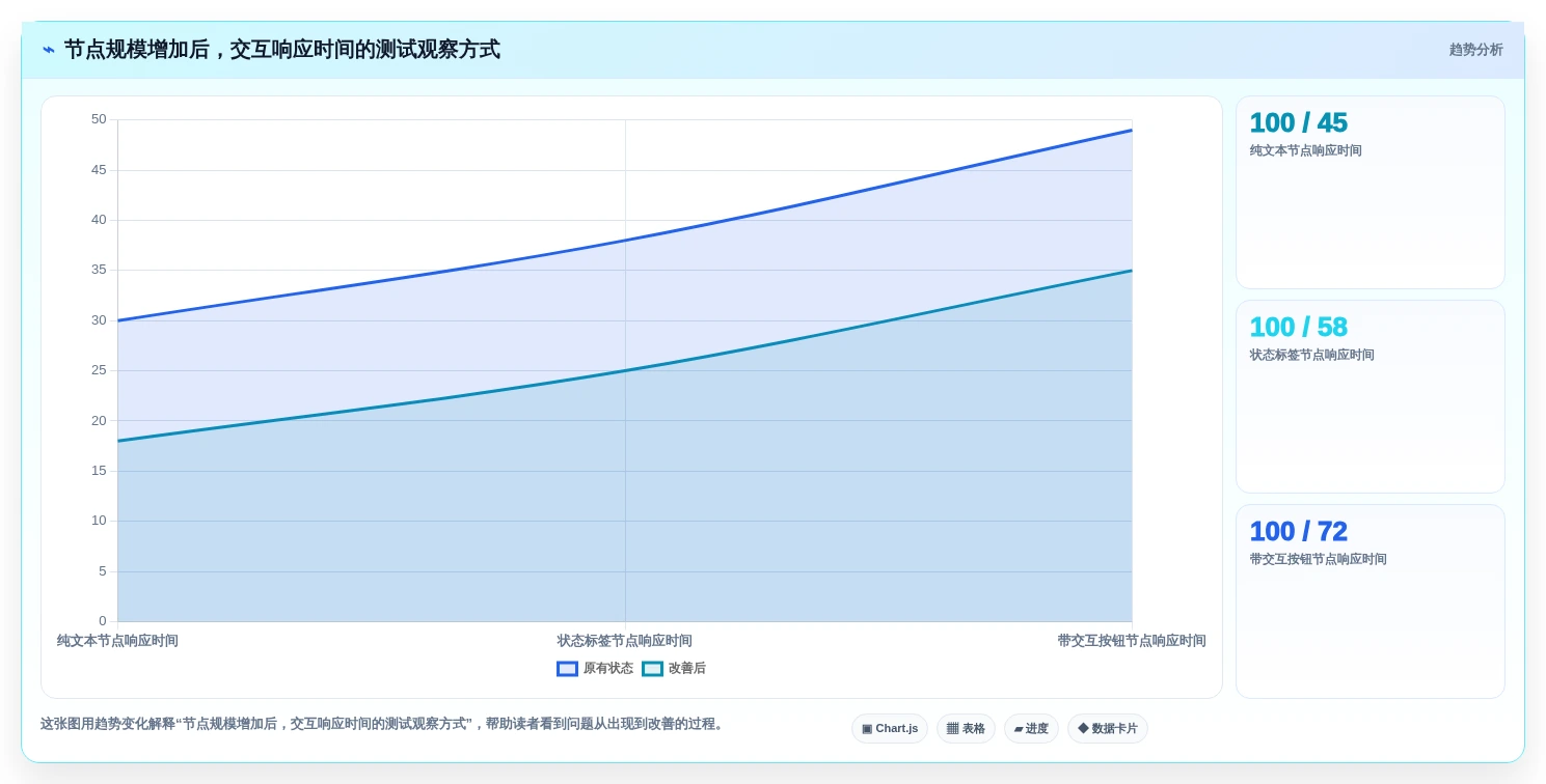 提升研发效率:2026年最值得关注的5款vue项目节点管理系统