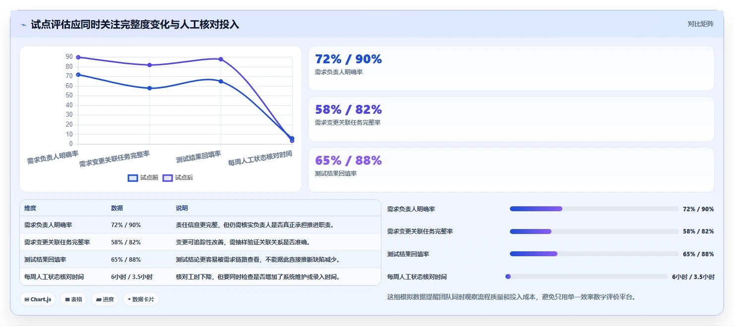 2026年企业效率提升指南:6款顶级念桐企业研发管理平台深度对比