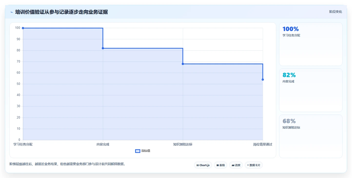 企业培训必备:2026年度7款热门学习管理工具推荐