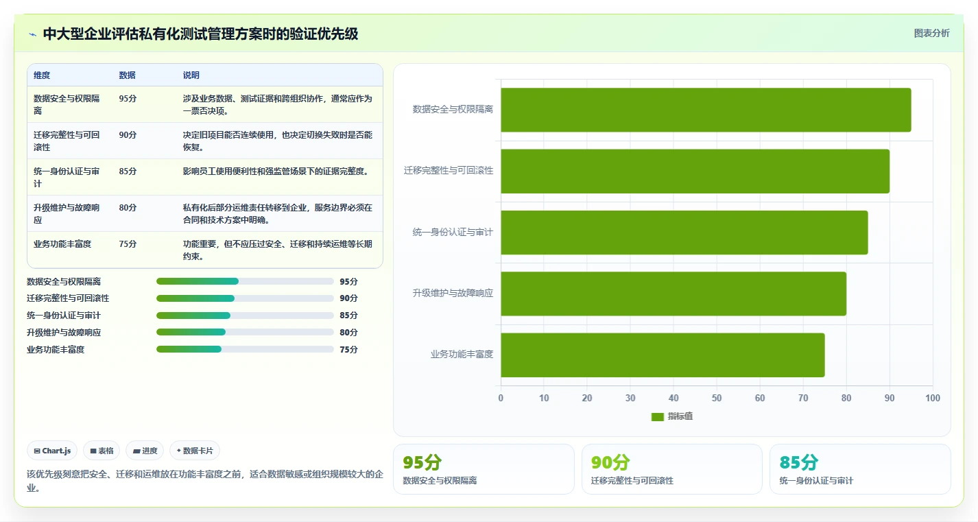 如何选择适合你的测试计划管理工具?2026年最新选型指南