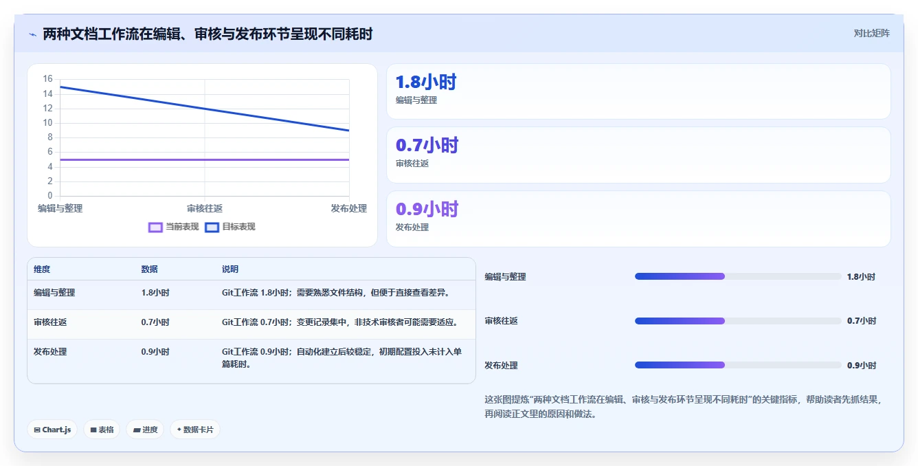 研发团队必备:2026年最受欢迎的7款开发文档编辑工具