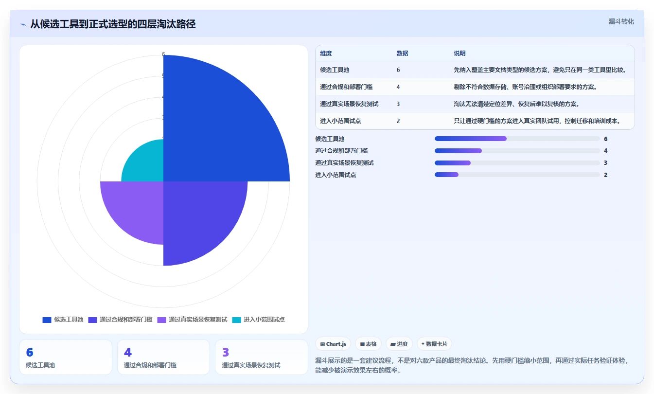 2026年文档版本工具大比拼：6款效率神器全面评测