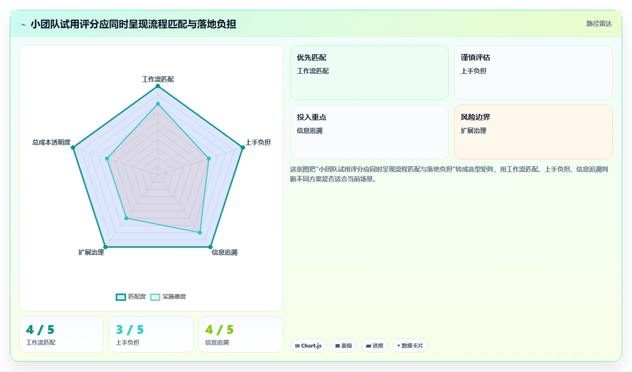 2026年低成本产品管理软件排名:高性价比工具深度测评与推荐