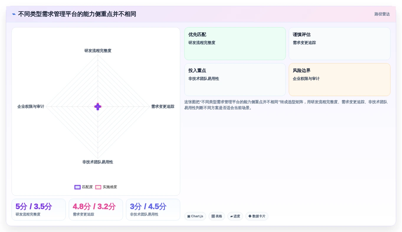 项目需求管理平台盘点：2026年10款主流工具测评与选型建议