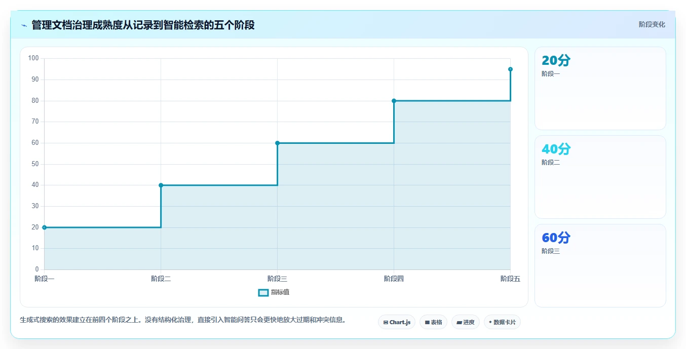 项目经理必看:2026年最受欢迎的5大管理文档工具盘点