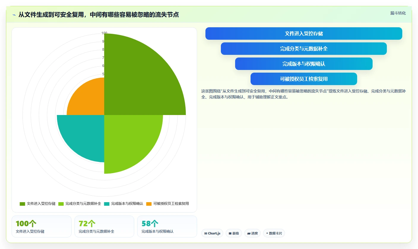 提升工作效率的秘密武器：2026年5款值得投资的文件智能管理箱软件