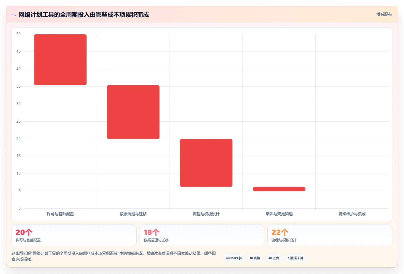 选对工具事半功倍:2026年网络进度计划软件选型攻略