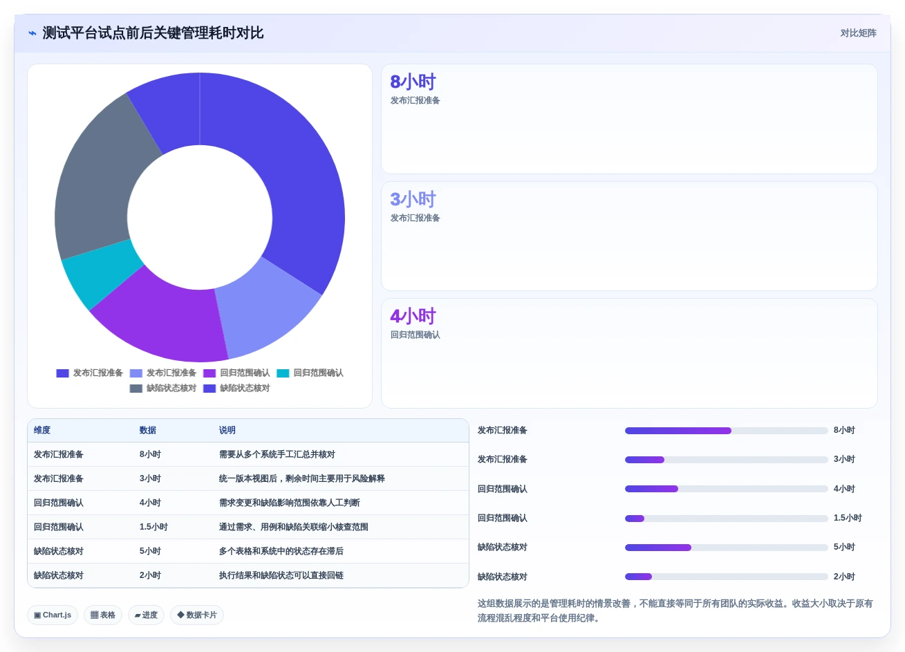 项目管理效率飞跃！2026年最值得投资的5大敏捷测试用例管理平台