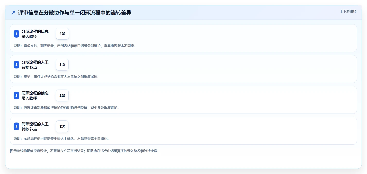 如何选择最适合你团队的测试评审工具?2026年选型指南