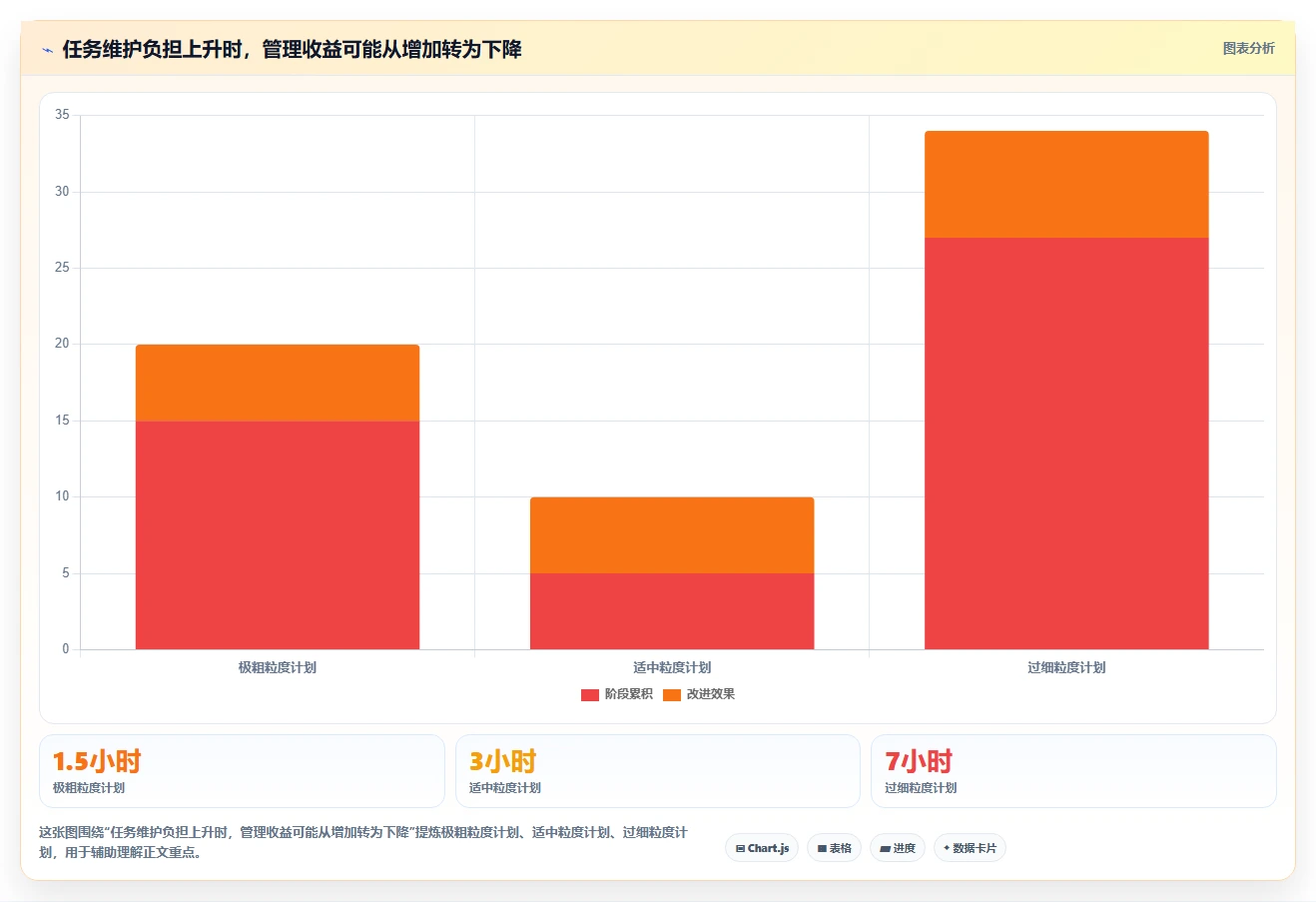 提升团队效率：2026年最受欢迎的5大项目进度甘特图工具推荐