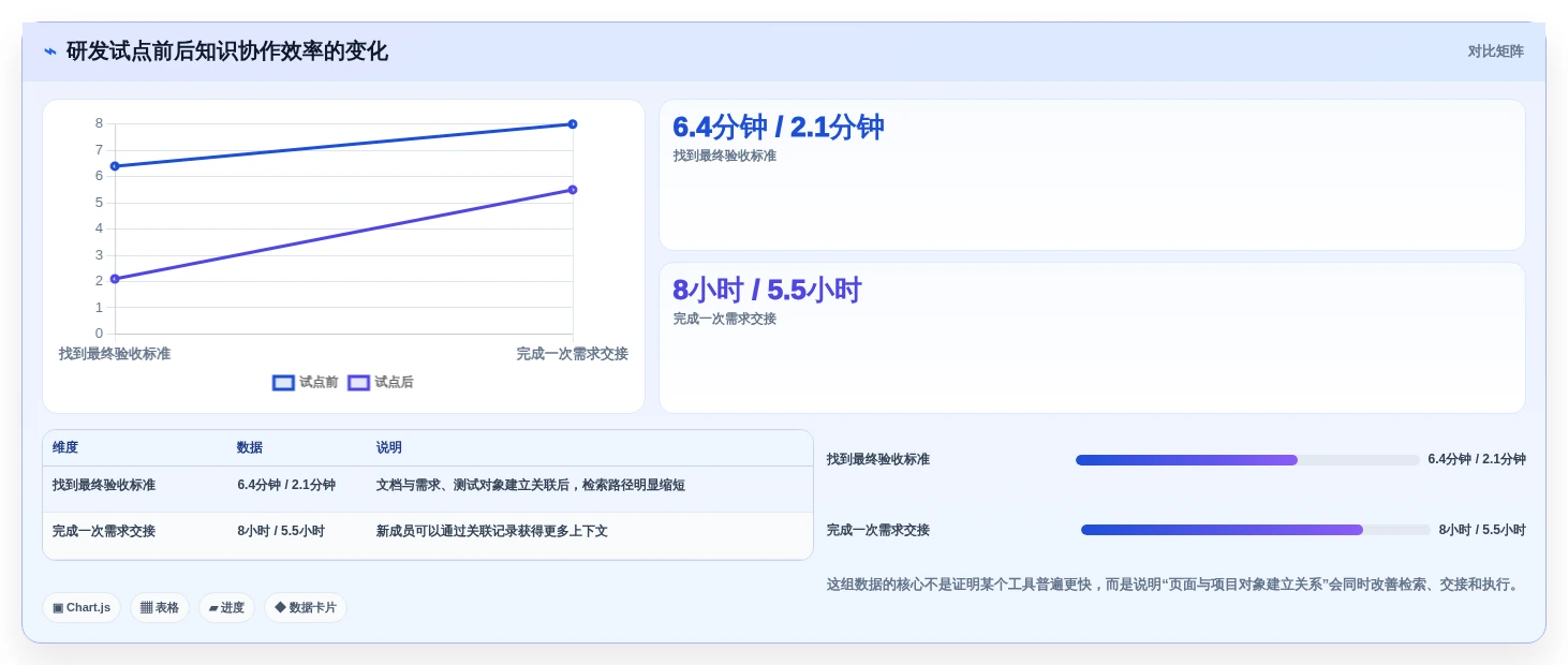 提升团队协作:2026年5款最佳文档软件工具深度评测