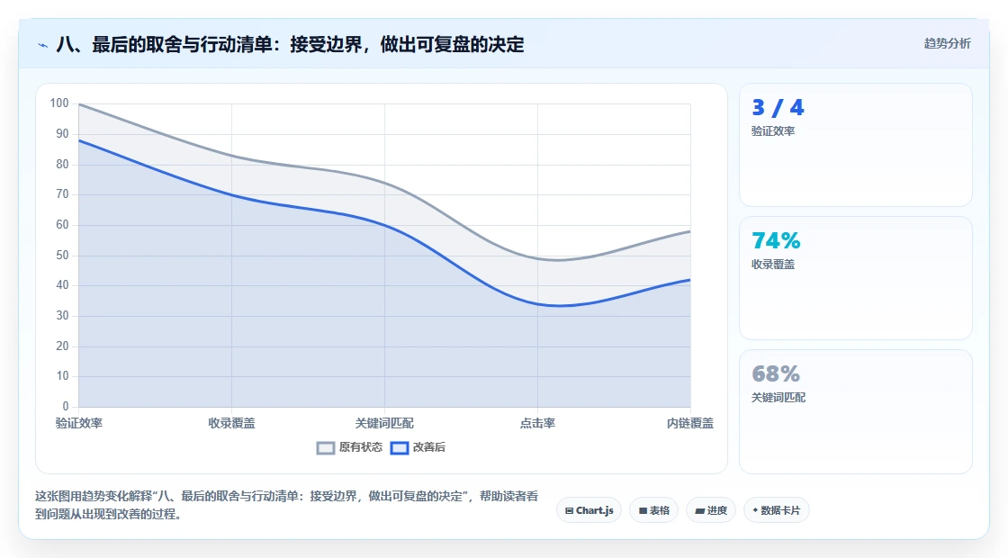 八、最后的取舍与行动清单:接受边界,做出可复盘的决定