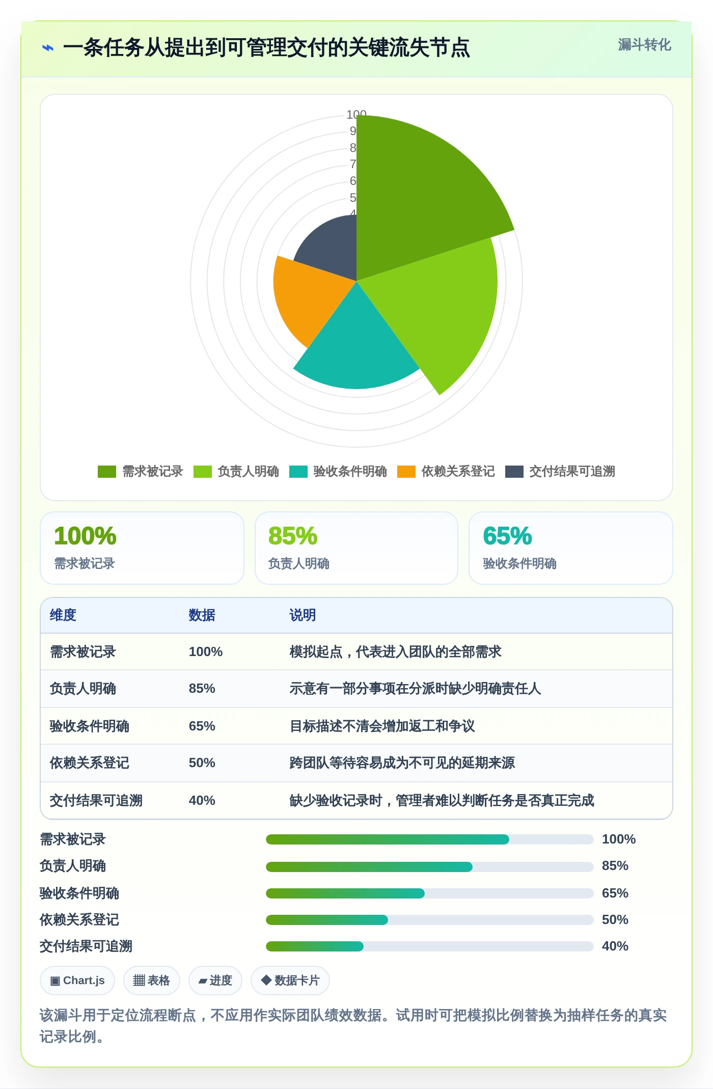2026年项目管理必备:6款顶级任务的软件工具深度对比