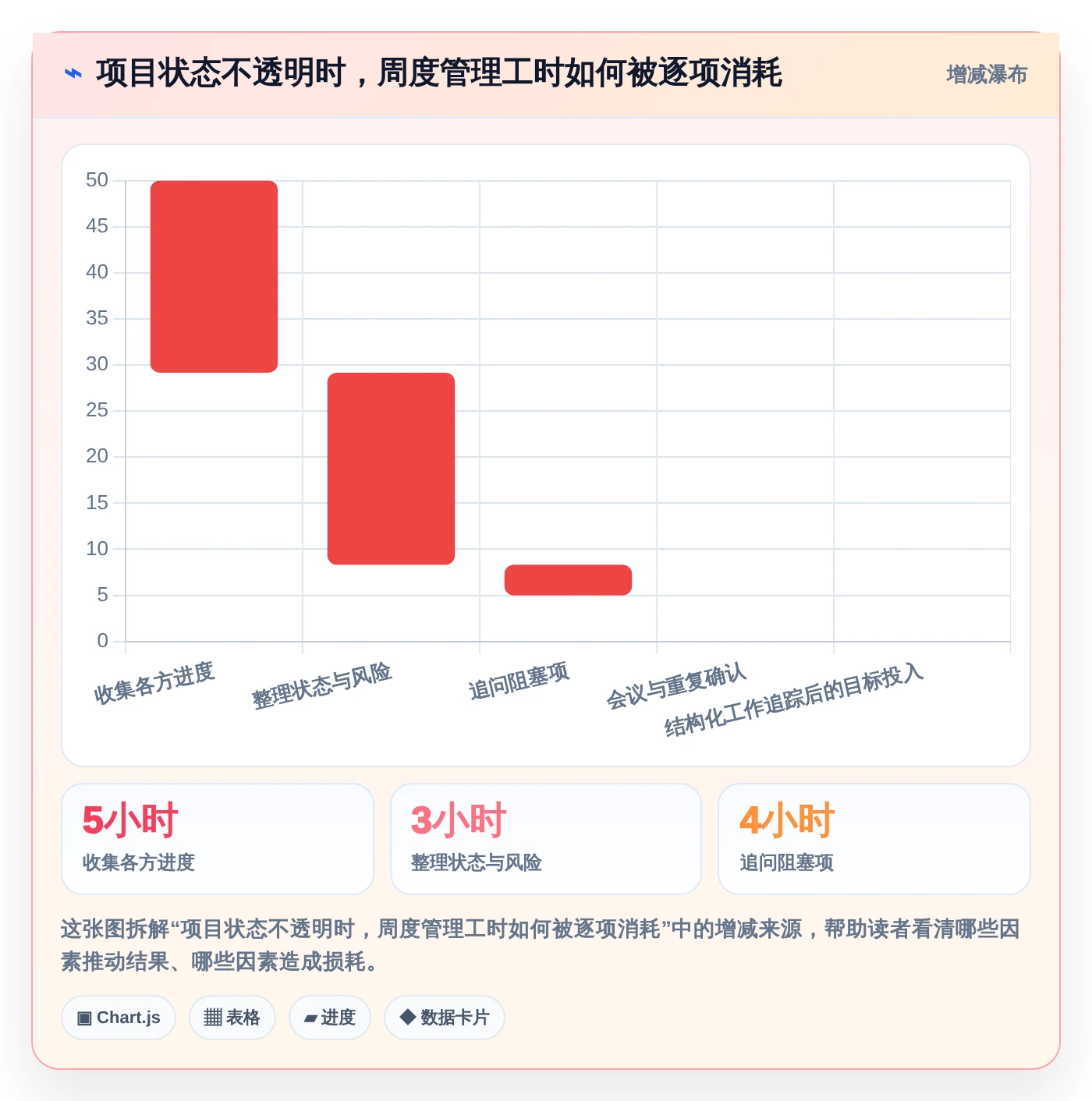提升项目管理效率:2026年7款热门工作追踪软件选型指南