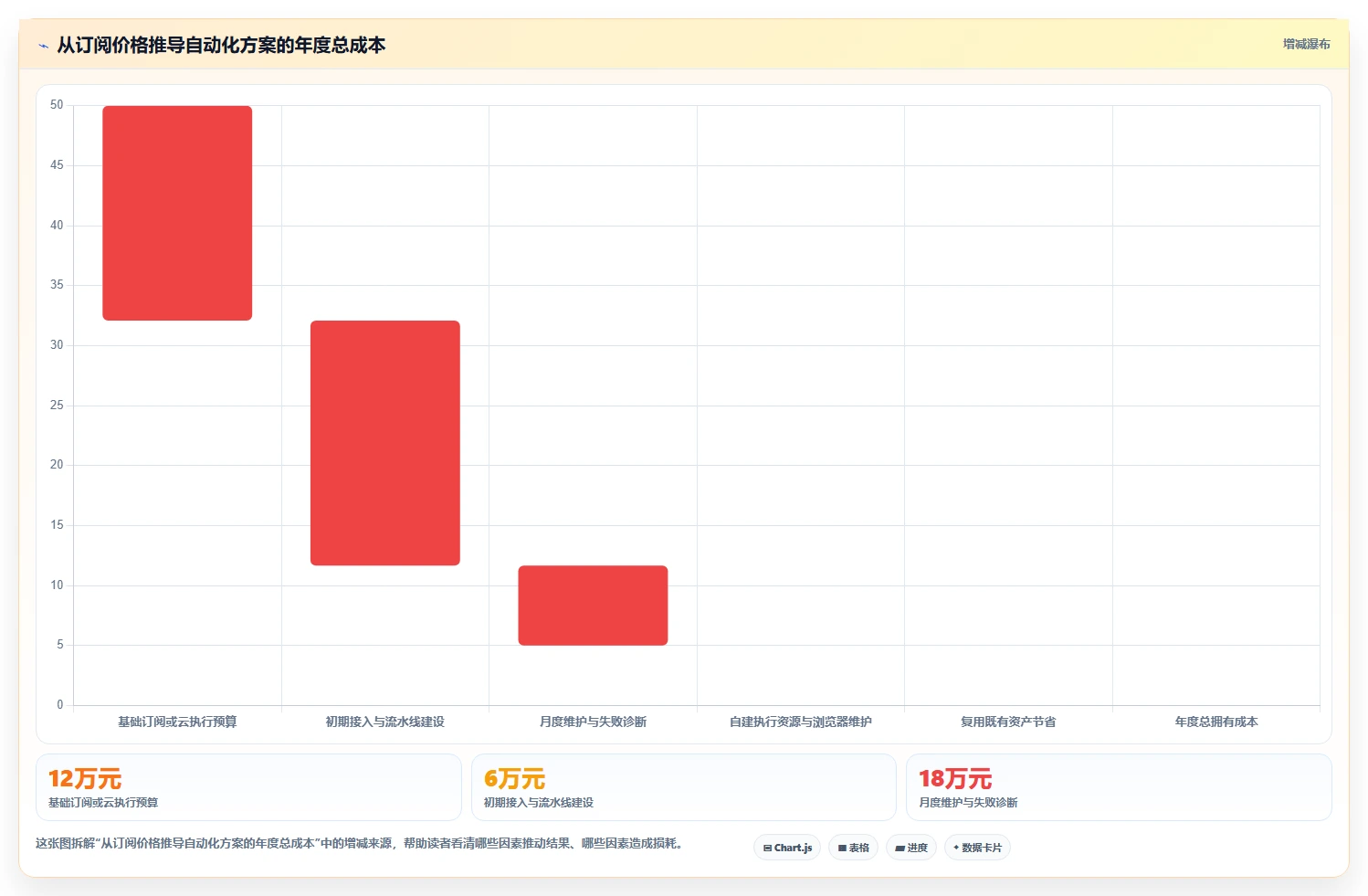 选择困难症？2026年web测试平台选型指南：8款热门工具深度分析