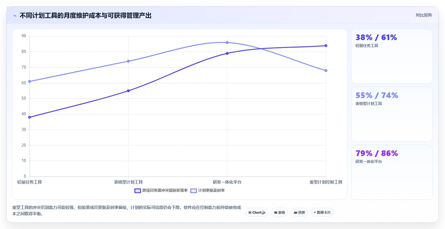 项目管理新趋势:2026年值得关注的5大计划编排软件有哪些?
