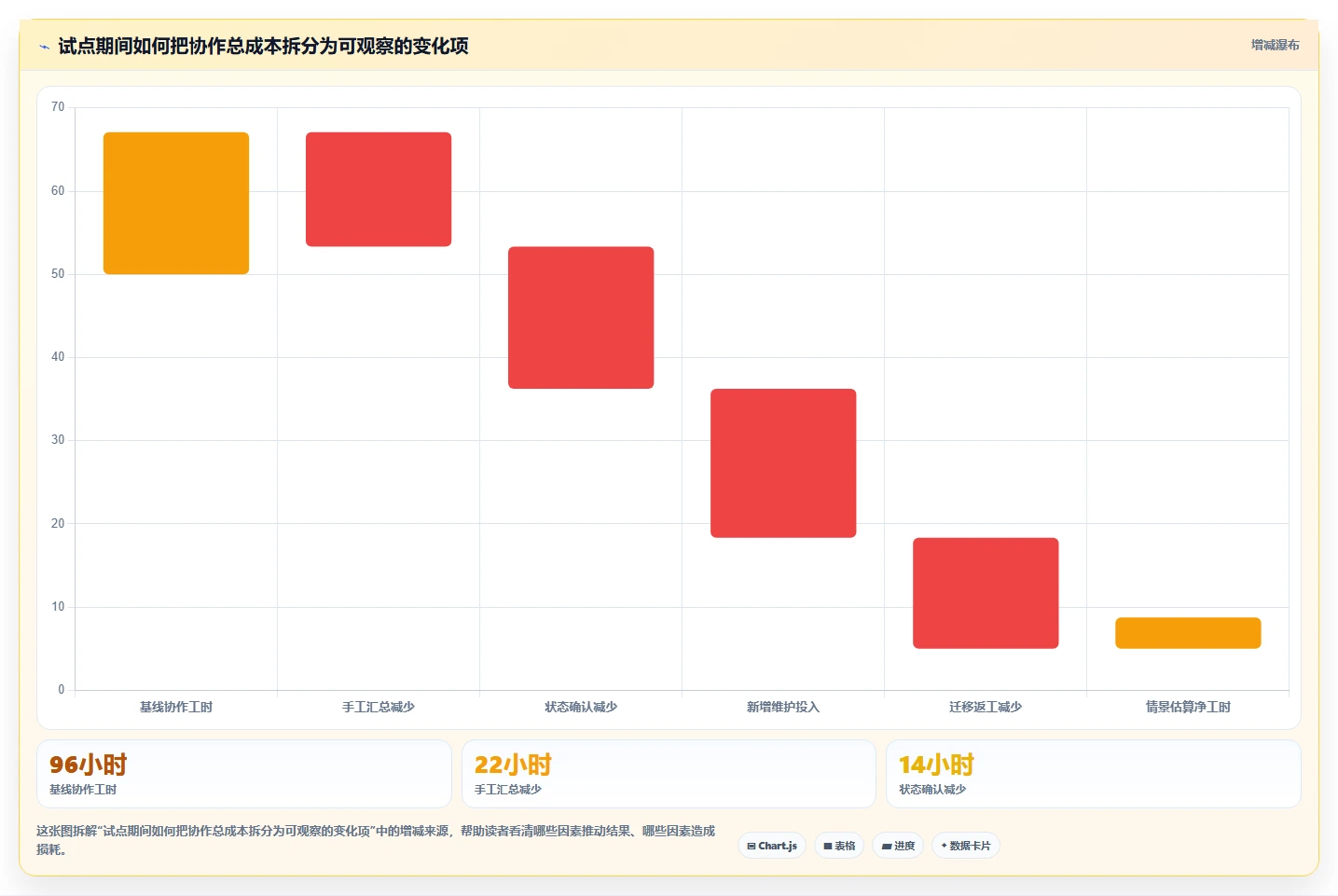 2026年软件测试效率大提升：6款常用办公软件深度对比
