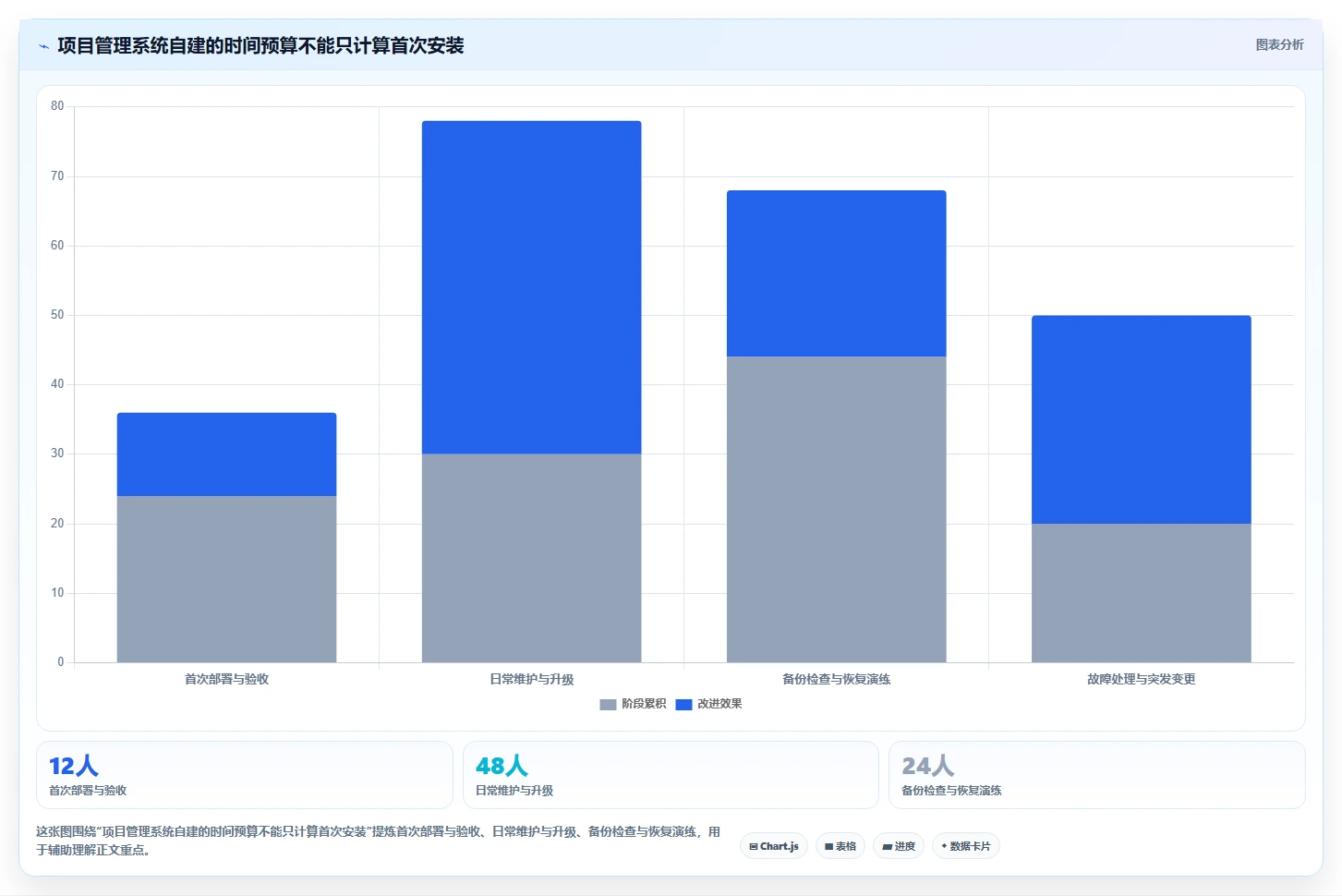 2026年效率之选:6大docker项目管理软件工具对比与推荐