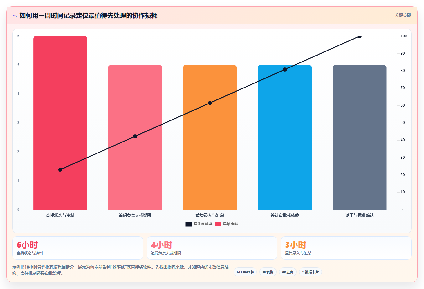 突破效率瓶颈：2026年7款革新型管理任务进度的工具深度剖析