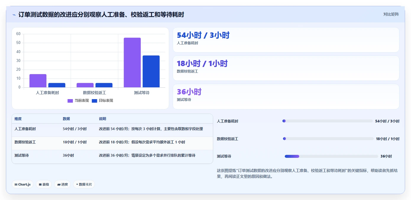 选对测试数据处理软件很重要！2026年最值得投资的5大工具