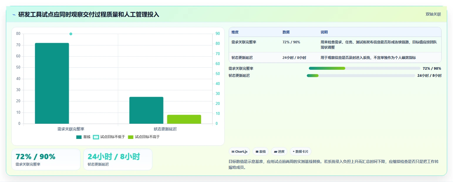 2026年效率革命：6大线上项目管理系统工具全面对比
