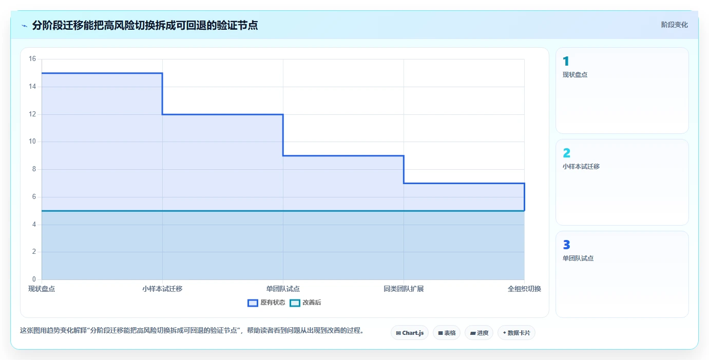 2026年Jira替代软件前10名有哪些：主流项目管理工具深度测评