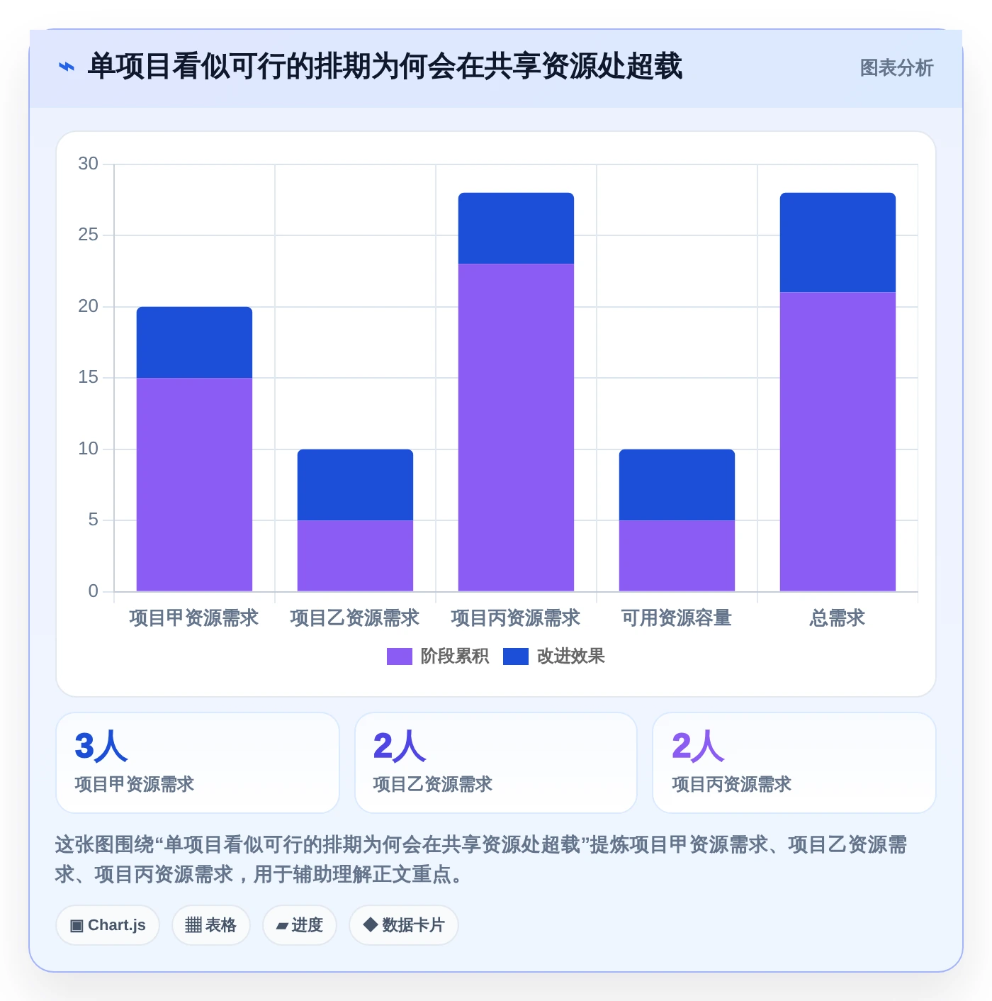 项目管理新趋势:2026年最受欢迎的5款倒排时间进度表格模板推荐