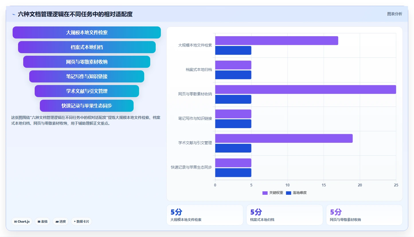 2026年效率神器：6款顶级macOS文档管理工具全面对比