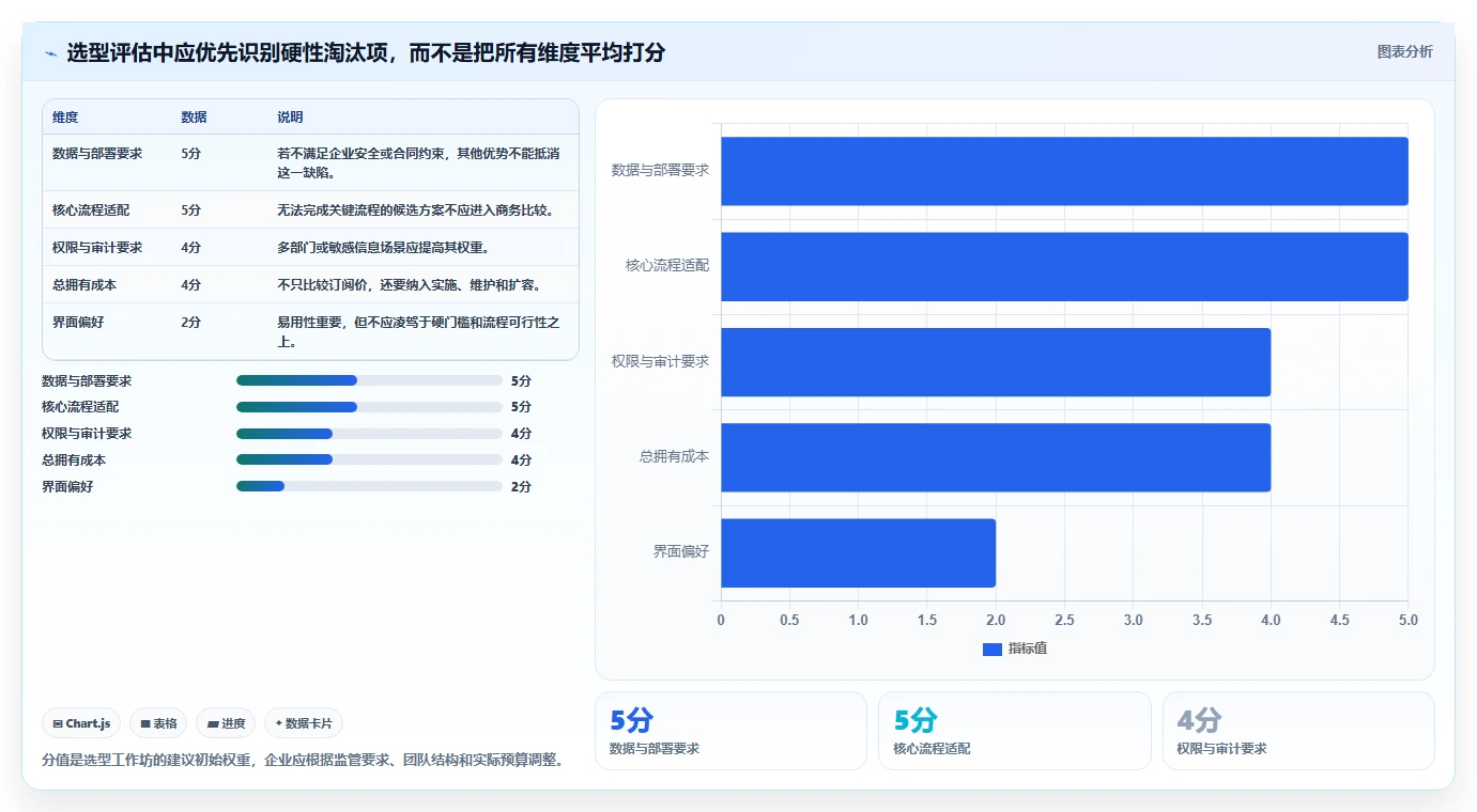 如何选择适合企业的做工作计划的软件?2026 年最新指南